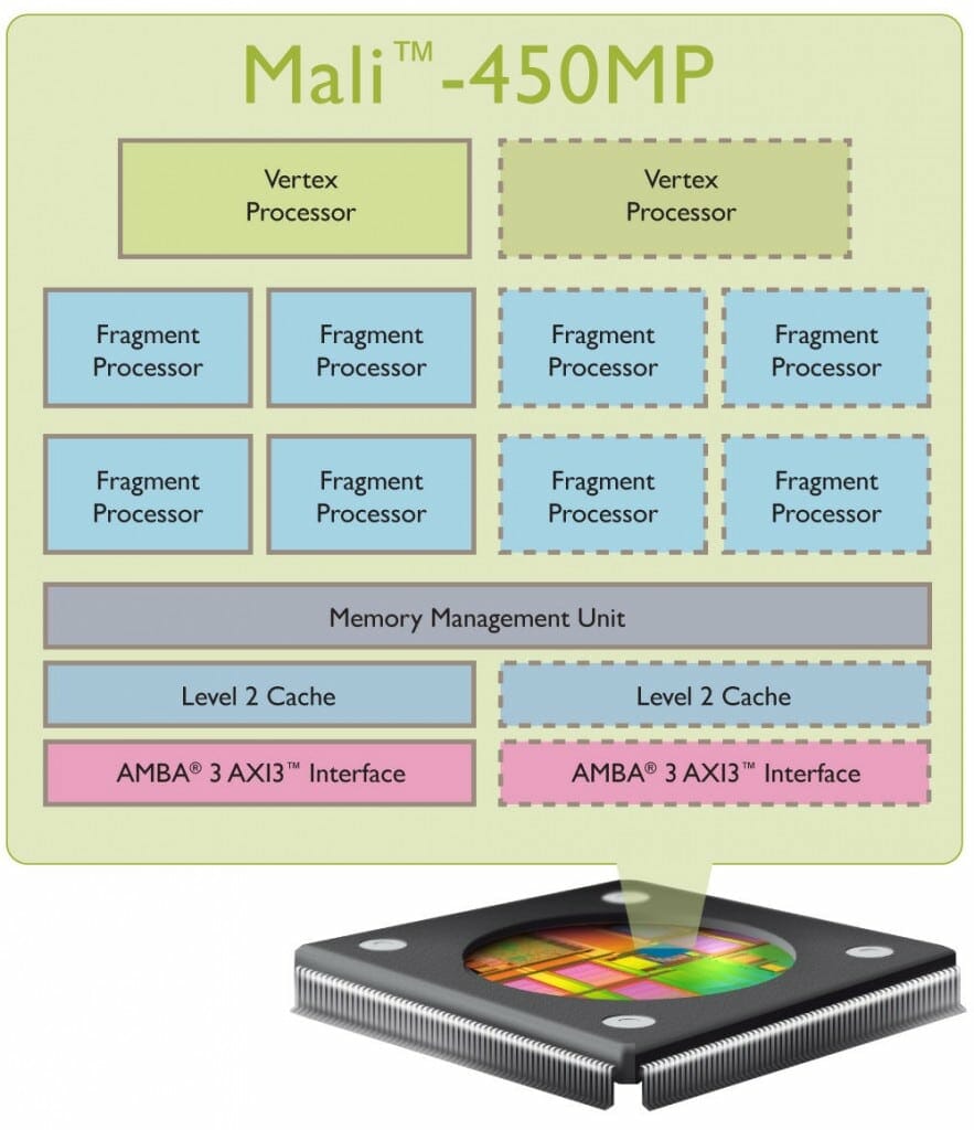 Mali 450 GPU