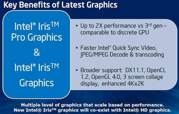 Vorteile des Iris Grafikchips