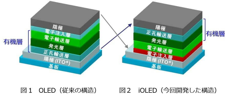 NHK OLED