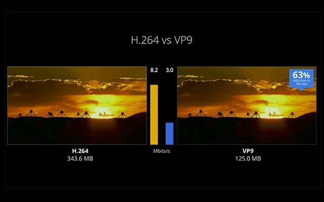 h.264 vs VP9