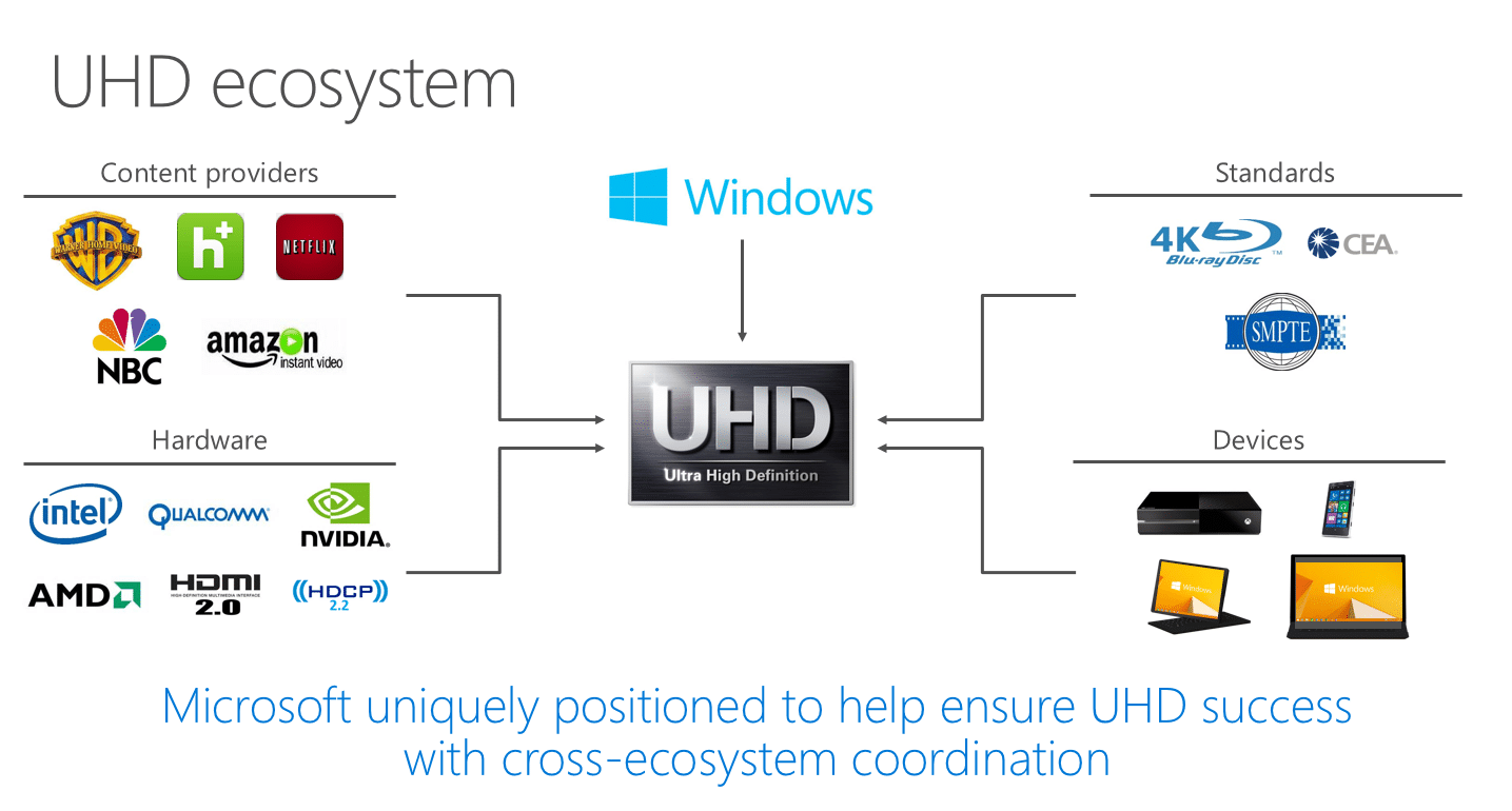 4K PlayReady 3.0 DRM