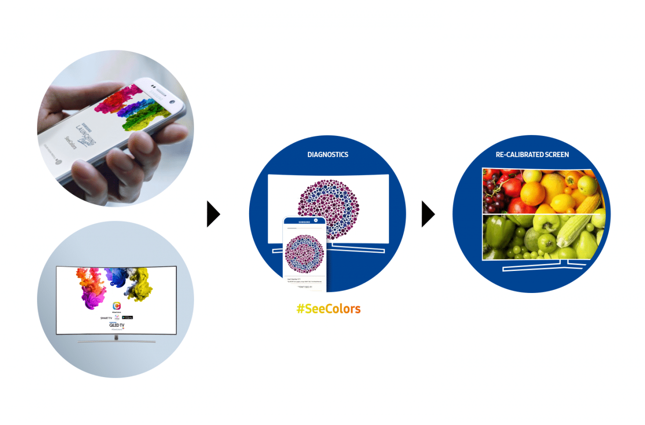 Die SeeColors App kann kostenlos über den Samsung SmartHub (QLED TV) oder dem Google Play Store (Android) bezogen werden