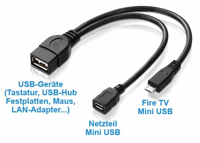 So schließt man das USB-OTG-Y-Kabel am Fire TV (3. Generation) an