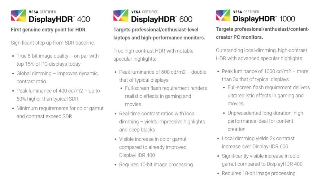 Display HDR 400, 600 und 1000