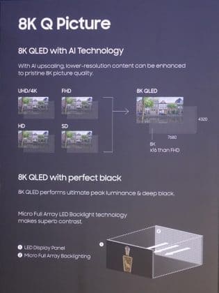 Der 8K Q Picture TV nutzt ein QLED-Display mit direktem Micro-LED FALD (Full Array LED Backlight).