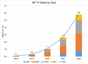 8K Display Verkaufszahlen