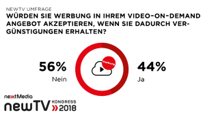 Streaming Deutschland Umfrage März 2018