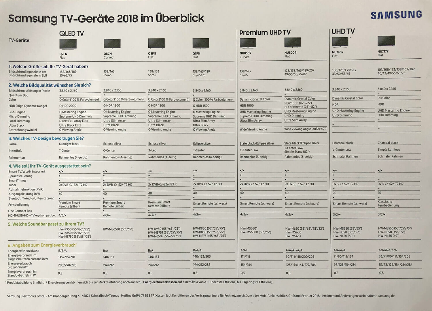 Сравнение телевизоров samsung. Характеристика ТВ Samsung. Таблица характеристик телевизоров Samsung. Таблица моделей телевизоров самсунг 2020. Линейка Samsung телевизоров 2020.