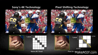 Vergleich: Natives 4K & Pixel-Shifting // Bildquelle: Sony - Youtube
