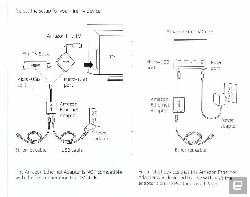 Die Bedienungsanleitung des Amazon Ethernet-Adapters zeigt ganz deutlich den neuen "Amazon Fire TV Cube" // Bildquelle: engadget.com