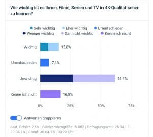 Umfrage 4K Mai 2018