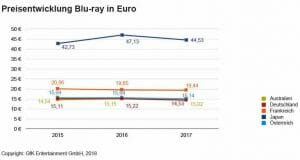 Videomarkt: Blu-ray vergrößert Anteile weltweit