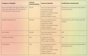 HDR10+ Adopter Categories