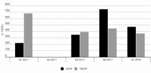 QLED vs OLED