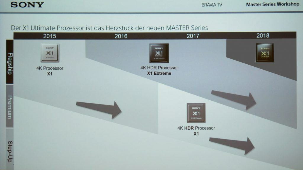 Der X1 Ultimate Prozessor ist bislang nur den neuen "Flagship"-Modellen alias "Master Series" vorbehalten