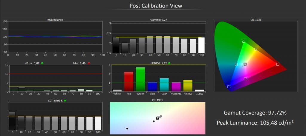 Farb- und Helligkeitsmessungen des Samsung Q9FN nach der Kalibrierung