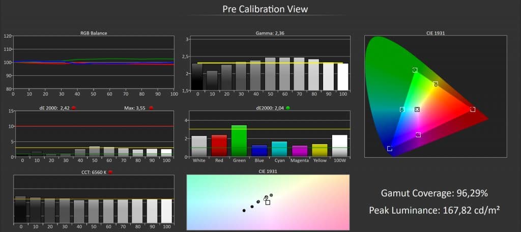 Farb- und Helligkeitsmessungen beim Samsung Q9FN vor der Kalibrierung