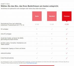 Netflix Abonnements woechentlich