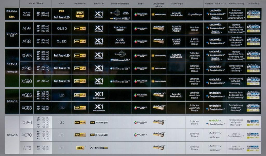 Die Übersicht des kompletten Sony TV-Lineupf 2019 mit allen 8K, 4K und 2K Fernsehern