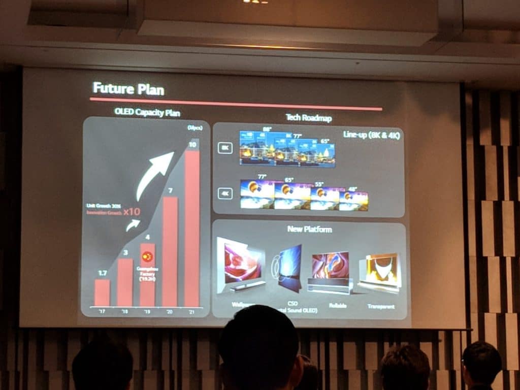 Die Roadmap von LG Display zeigt die ambitionierten OLED-Pläne (Bildquelle: oled-info.com)