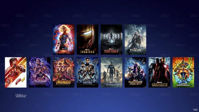 Disney+: Preis auf 59,99 Euro pro Jahr gesenkt!