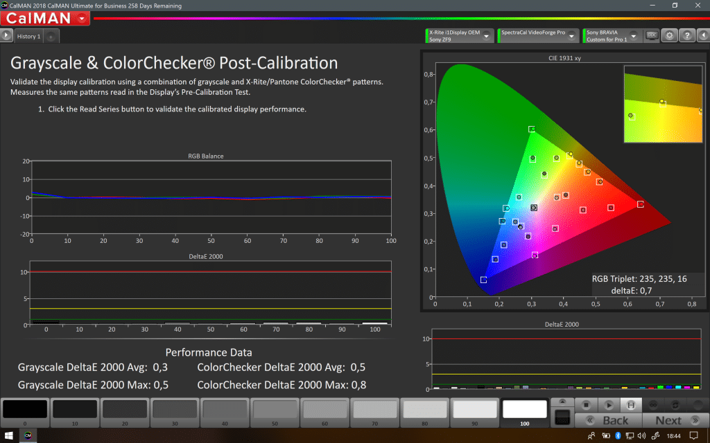 Nach der SDR-Kalibrierung des ZF9 trifft der LCD-TV die Farbtöne nahezu perfekt || Calman-Software by Portrait Display