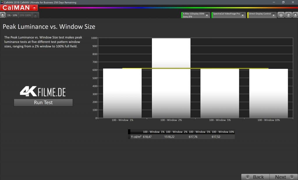 Die Spitzenhelligkeit liegt bei rund 1.500 nits bei einem 2% Window. Ansonsten liegen die Werte gleichmäßig auf rund 620 nits || Calman-Software by Portrait Display