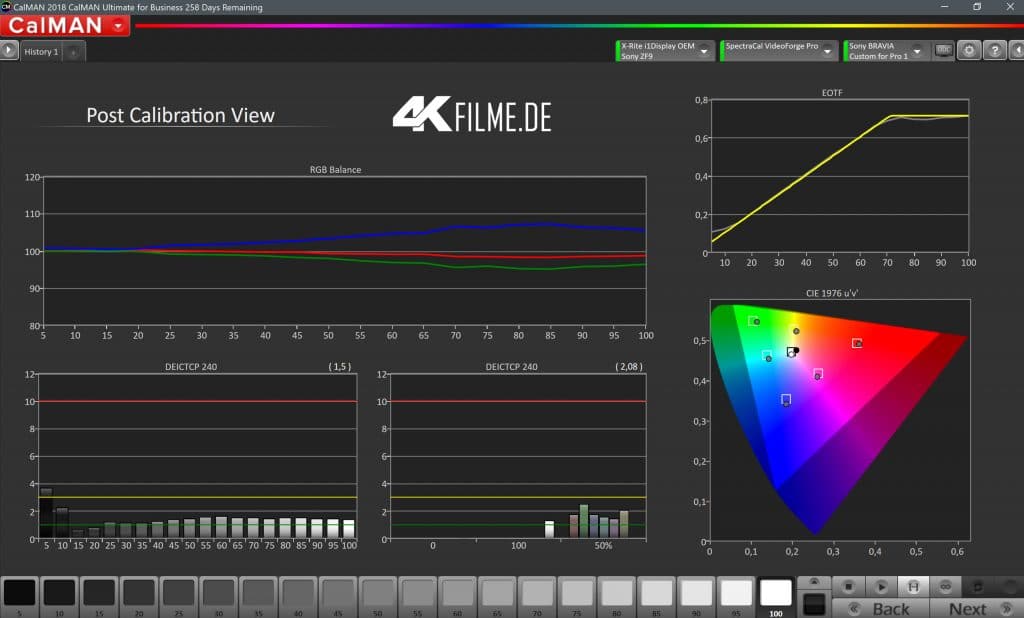 Vor der HDR-Kalibrierung: Die EOTF-Kurve trifft der ZF9 fast perfekt, mit dem angewandten Tonemapping bleiben Details in Spitzenlichtern erhalten. || Calman-Software by Portrait Display