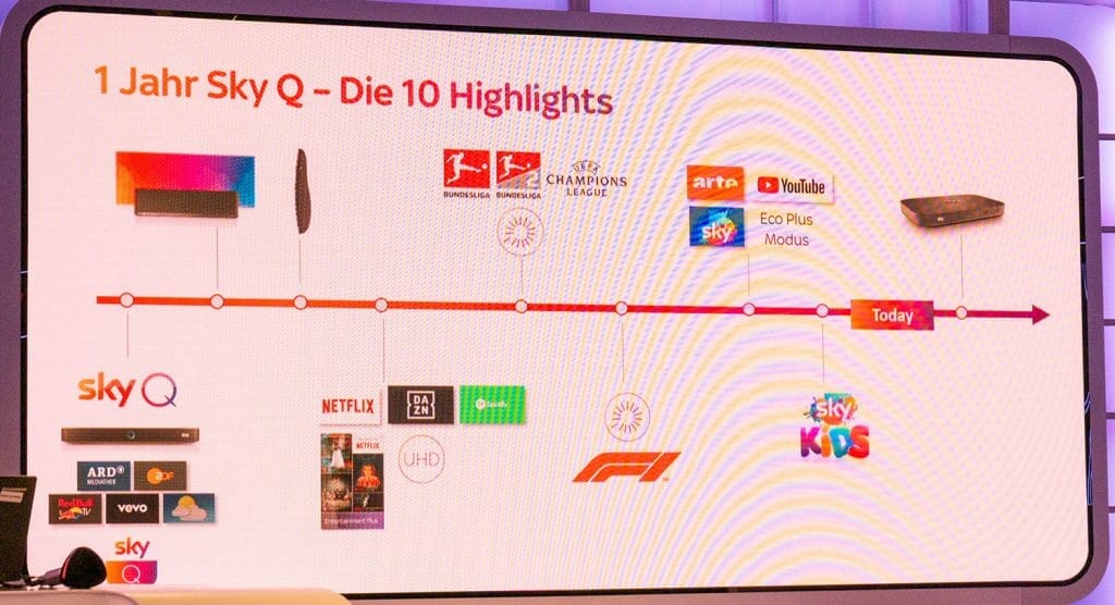 Die 10 Highlights die im letzten Jahr in die Sky Q Plattform integriert wurden