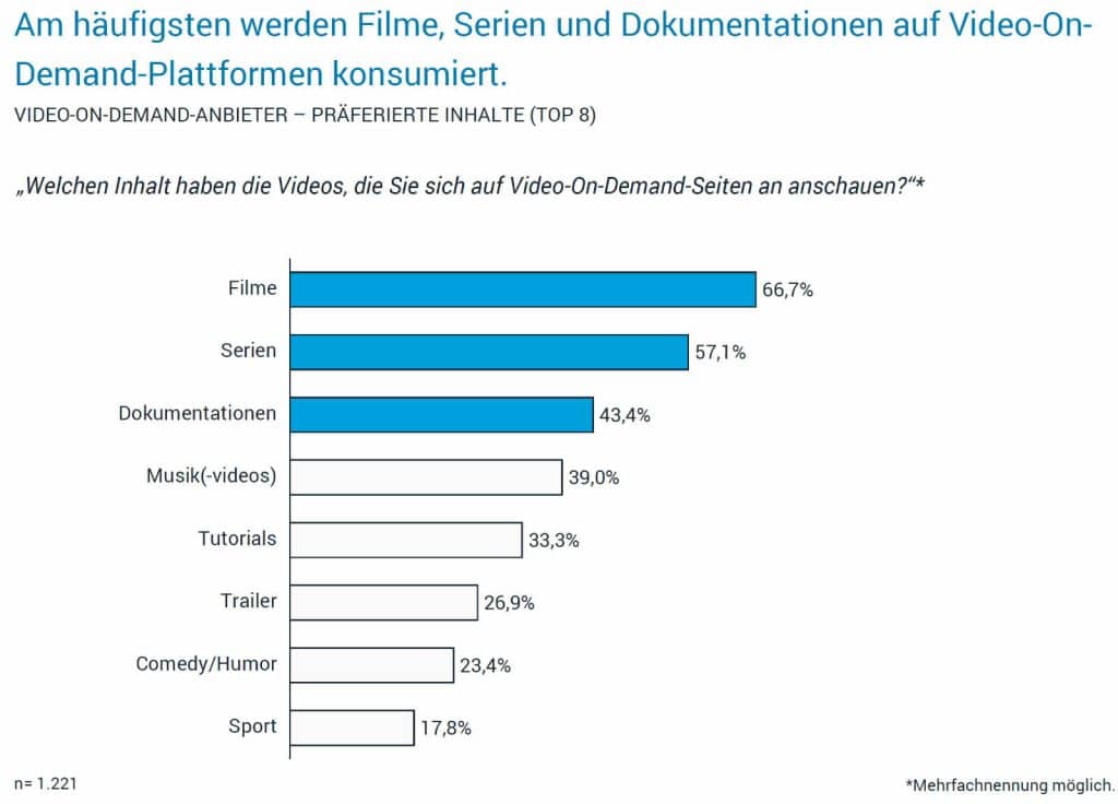 Splendid Research Video on Demand 