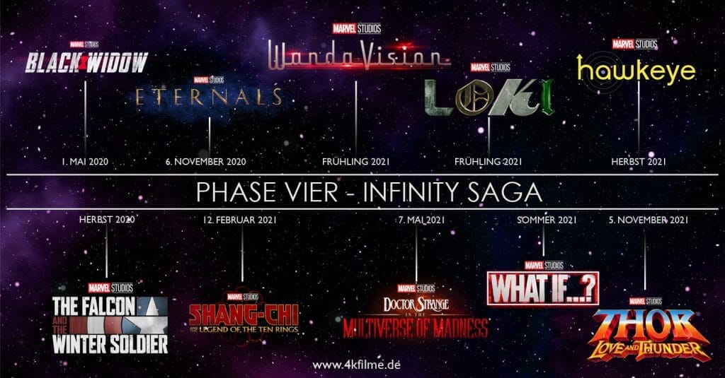 Phase Vier der Infinity Saga: Bestätigte Filme & Serien 