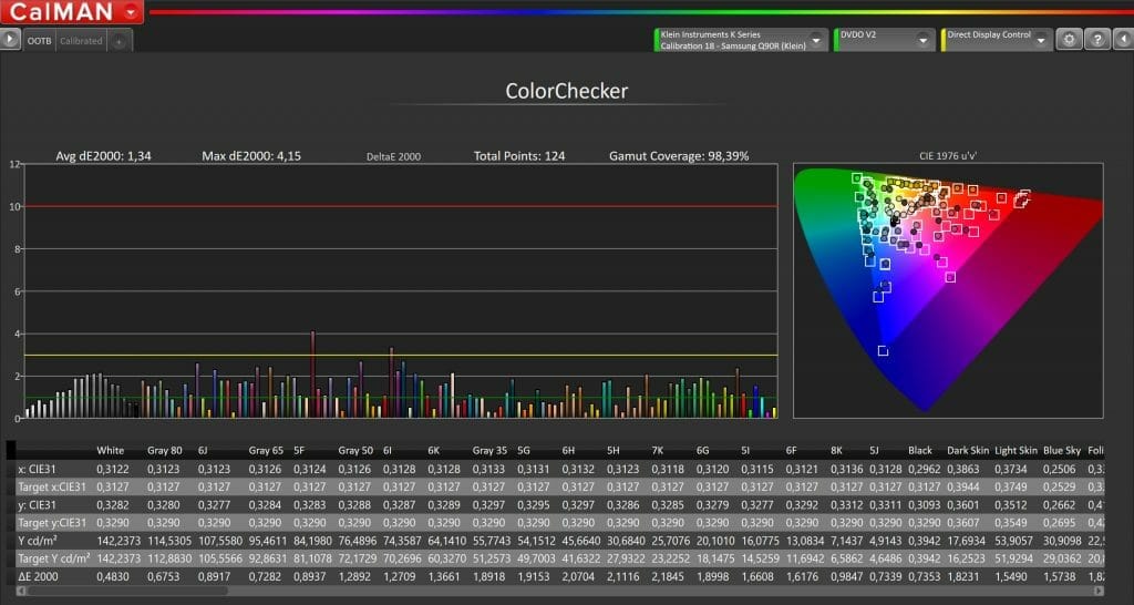 123 Farben Colorchecker Test Q90R Samsung