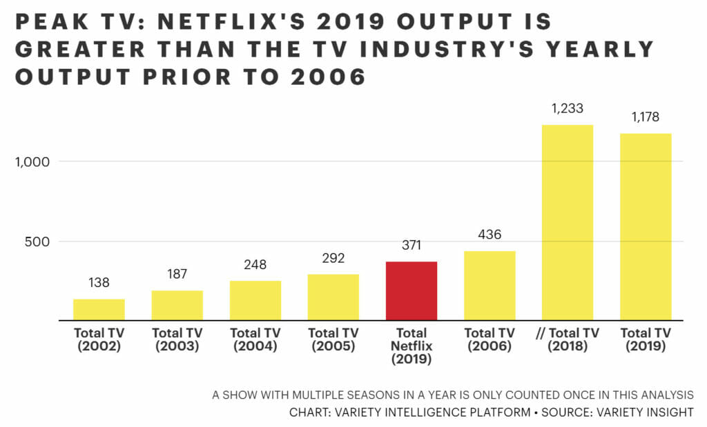 TV Industrie Eigenproduktionen vs Netflix