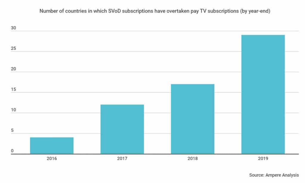 Streaming Pay TV