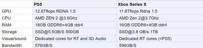 leak-spezifikationen-ps5-xbox-series-x.jpg