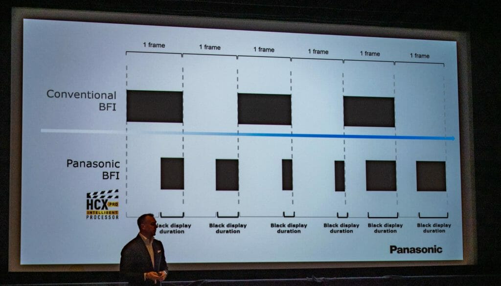 Panasonic BFI Black Frame Insertion