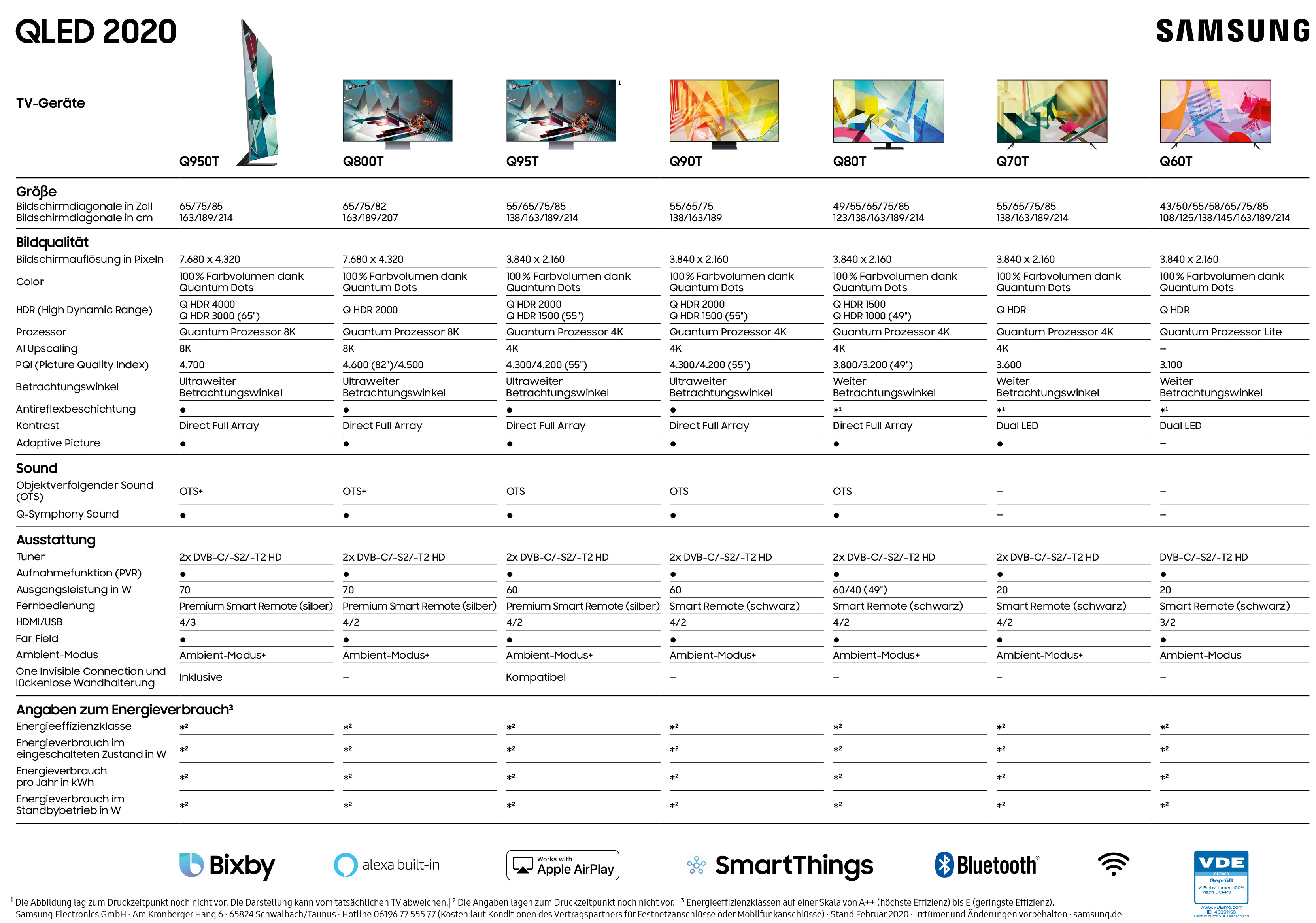 Сравнение телевизоров samsung. Модельный ряд телевизоров Samsung 2020. Спецификация телевизоров самсунг 2020. Телевизоры самсунг таблица моделей. Самсунг ТВ таблица характеристик моделей 2020 55 дюймов.
