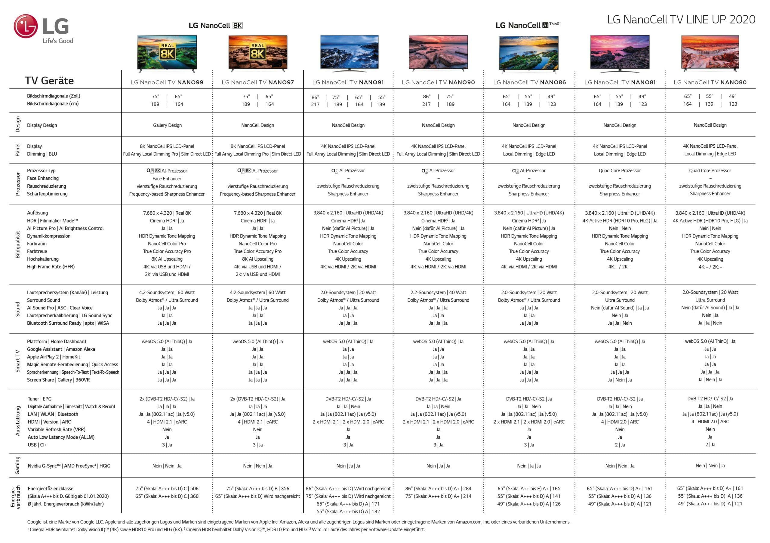 lg-4k-8k-nanocell-tv-2020-uebersicht-scaled.jpg