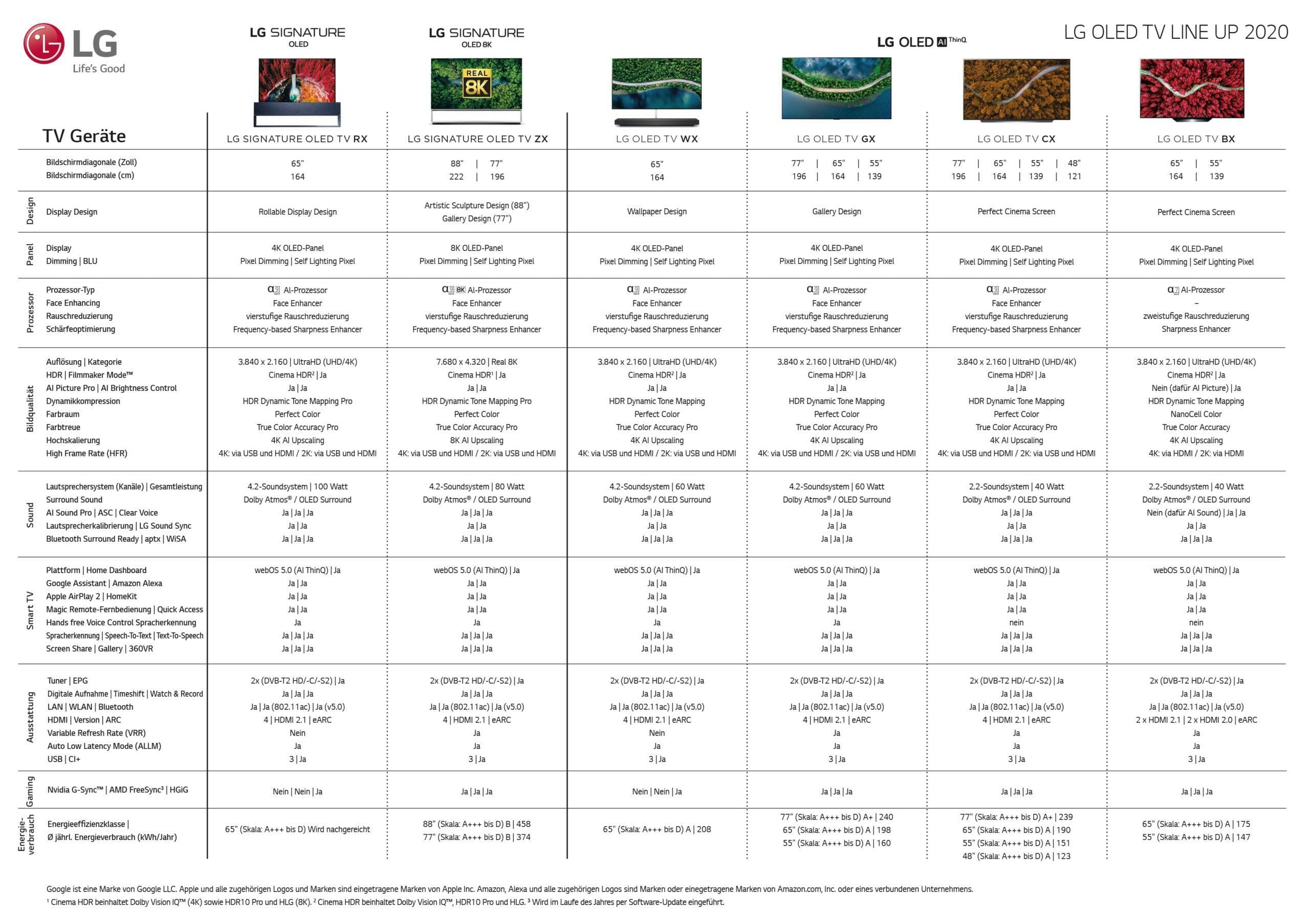 lg-4k-8k-oled-tv-2020-uebersicht-scaled.jpg