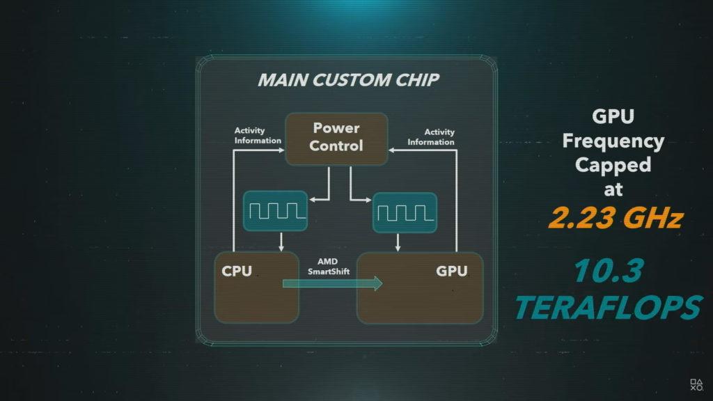 !0.3 TFlops. Die Playstation 5 Grafikeinheit ist um die 15% schwächer als wie Xbox Series X