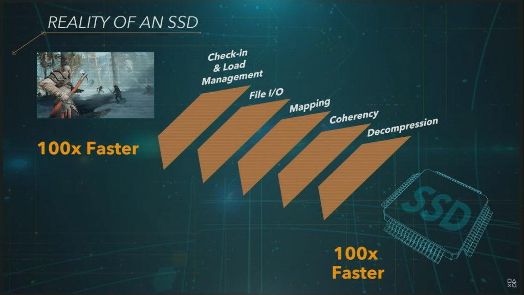 Die schnelle SSD Festplatte arbeitet bis zu 100x effektiver als eine HDD