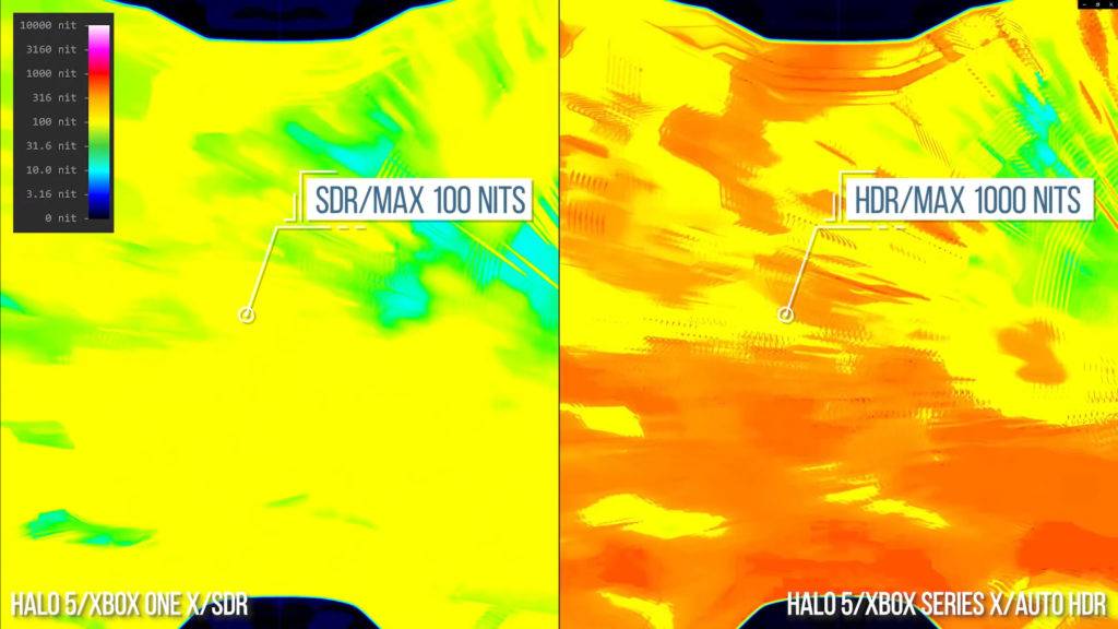 Xbox Series X HDR Implementierung 1000 Nits