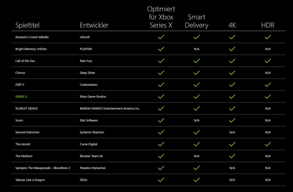 Xbox Series X optimiert