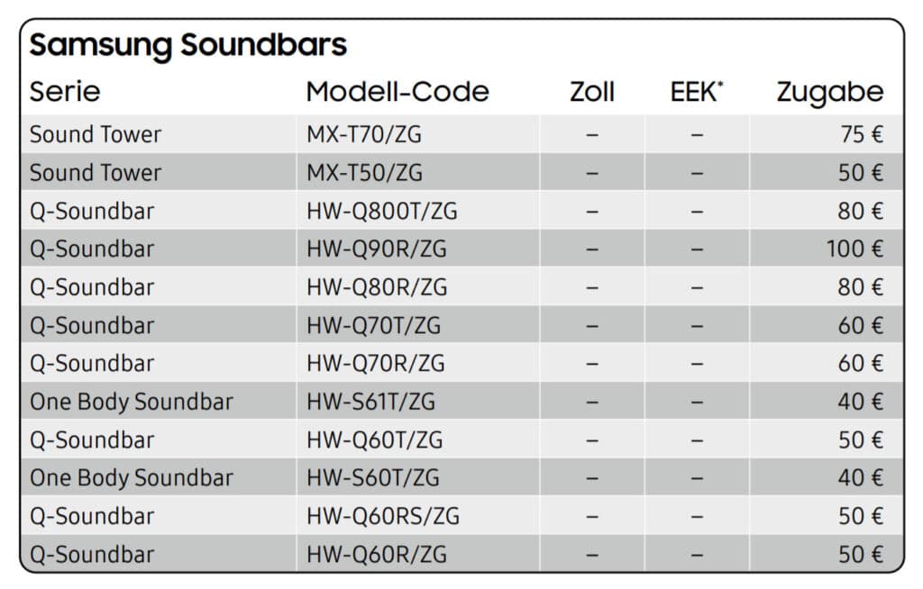 Samsung Aktions Soundbars Juni 2020