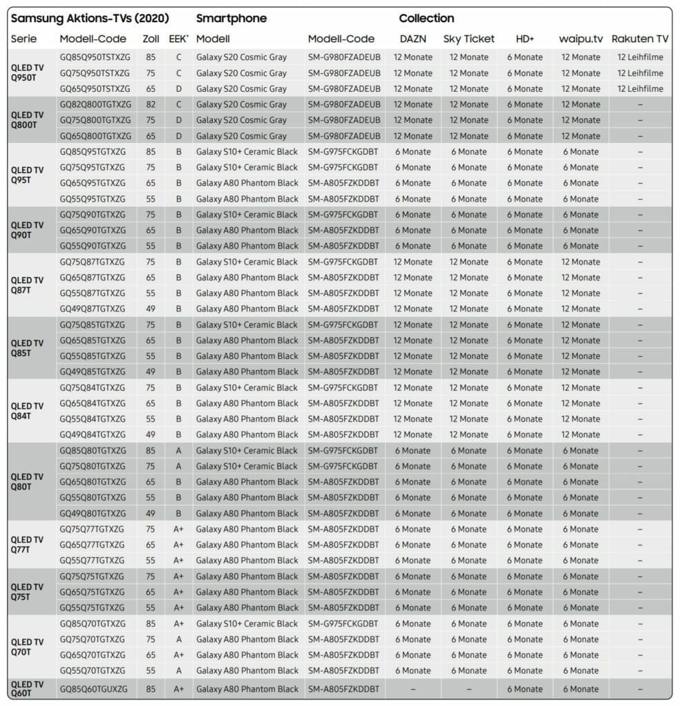 Samsung Aktions TVs Juni 2020