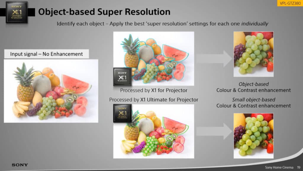 Der X1 Ultimate Prozessor mit objektbasierter Super Resolution
