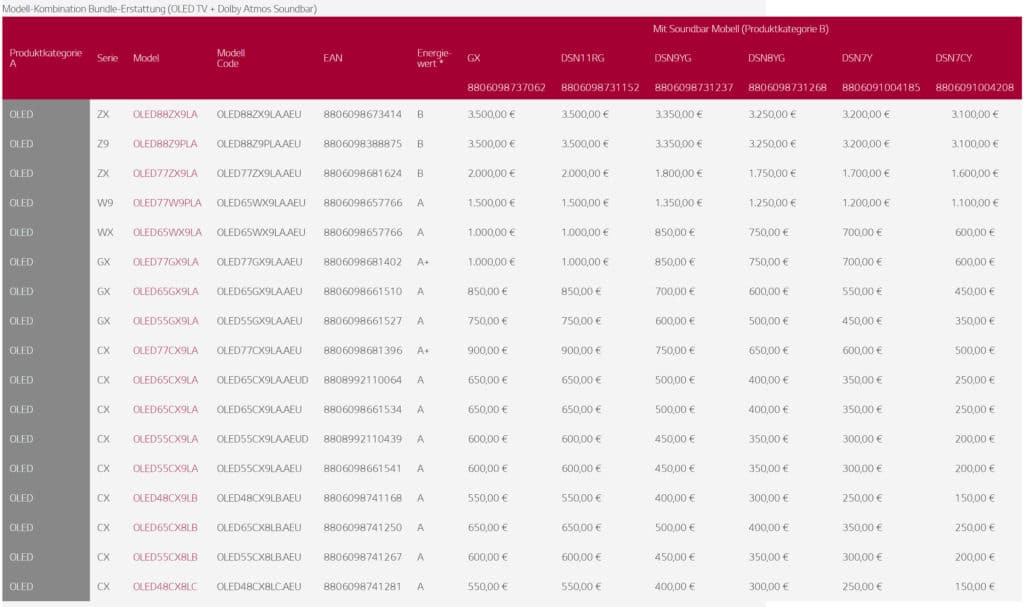 Die weiteren Modellkombinationen des LG-Cashbacks