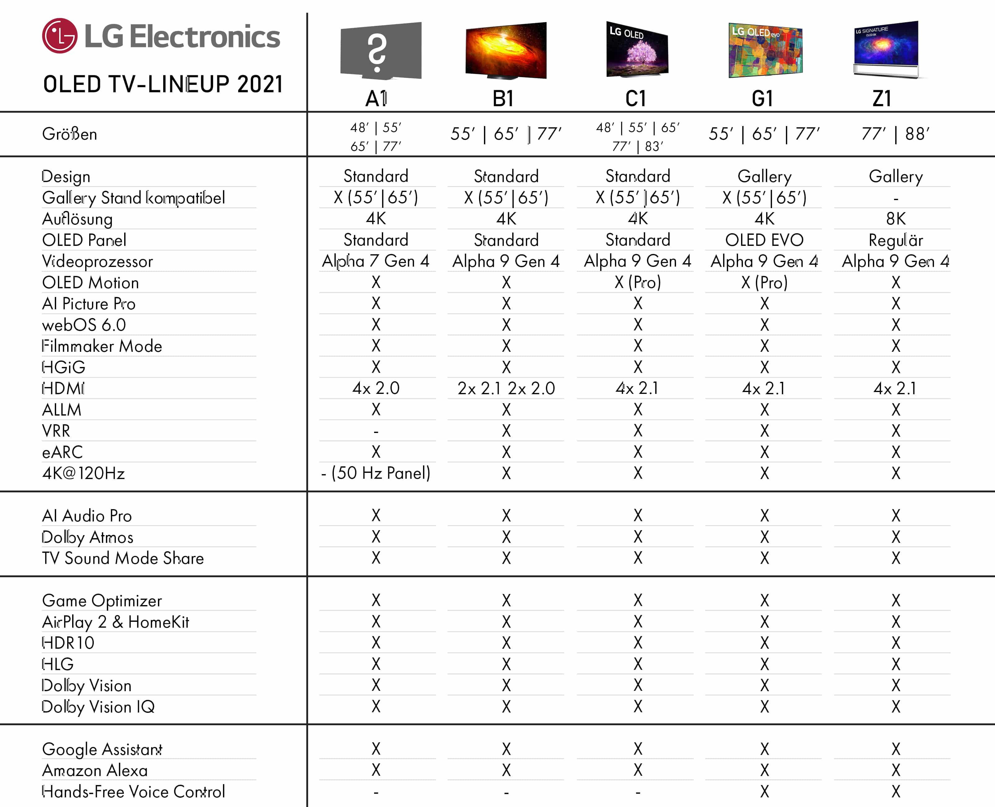 lg-oled-tv-lineup-2021-1.jpg