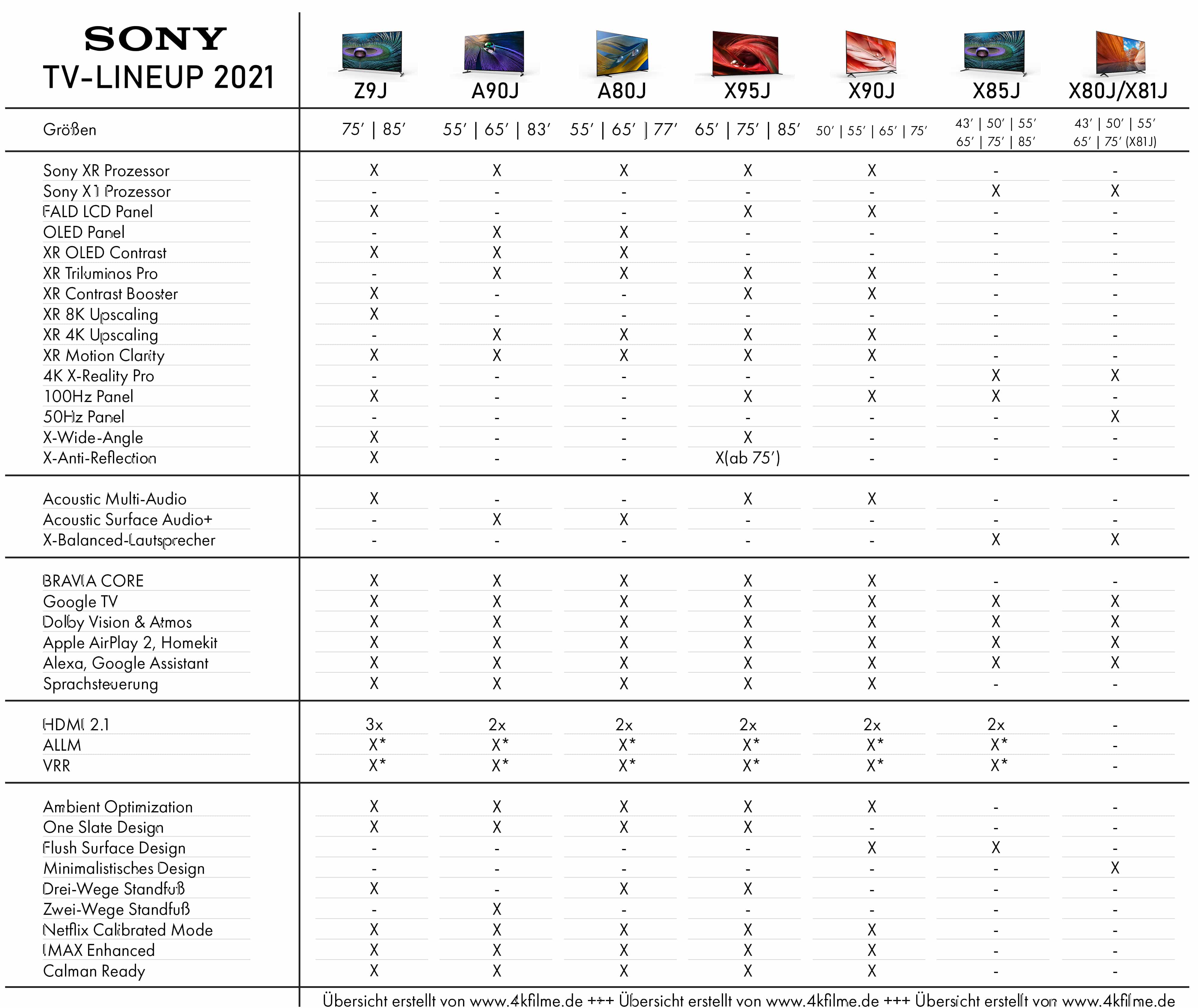 sony-tv-neuheiten-2021-uebesicht-tabelle.jpg