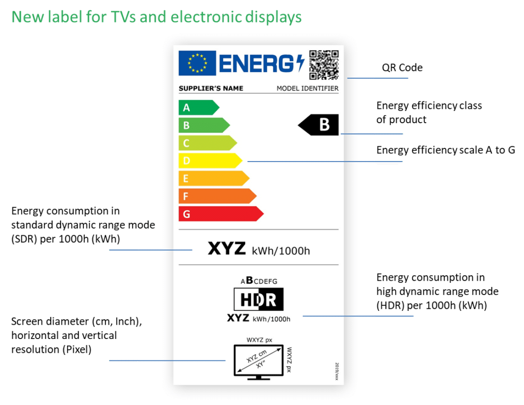 HDR- und SDR-Verbrauch werden auf den neuen EU-Labels separat ausgewiesen.